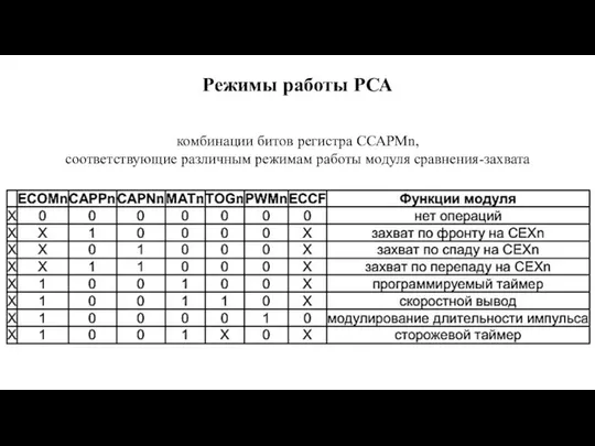 Режимы работы РСА комбинации битов регистра ССАРМn, соответствующие различным режимам работы модуля сравнения-захвата