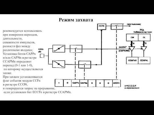 Режим захвата рекомендуется использовать при измерении периодов, длительности, скважности импульсов, разности