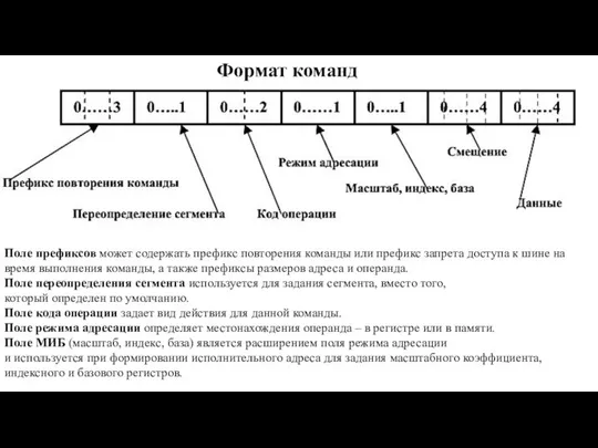 Формат команд Поле префиксов может содержать префикс повторения команды или префикс