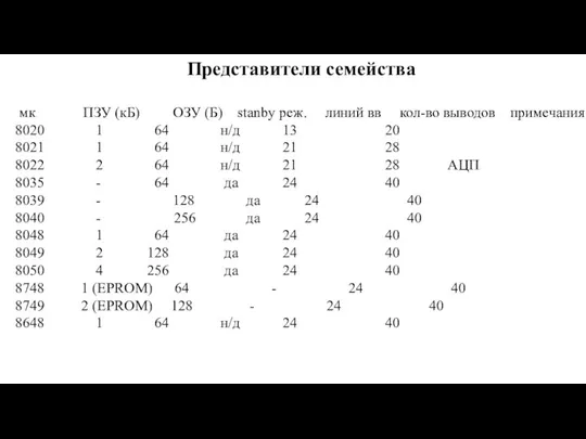 Представители семейства мк ПЗУ (кБ) ОЗУ (Б) stanby реж. линий вв