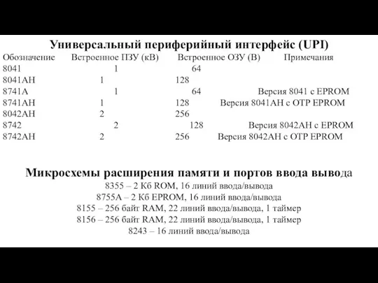 Универсальный периферийный интерфейс (UPI) Обозначение Встроенное ПЗУ (кВ) Встроенное ОЗУ (B)