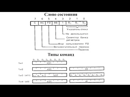 Слово состояния Типы команд