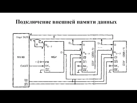 Подключение внешней памяти данных