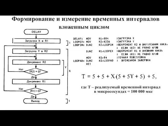 Формирование и измерение временных интервалов вложенным циклом где Т – реализуемый