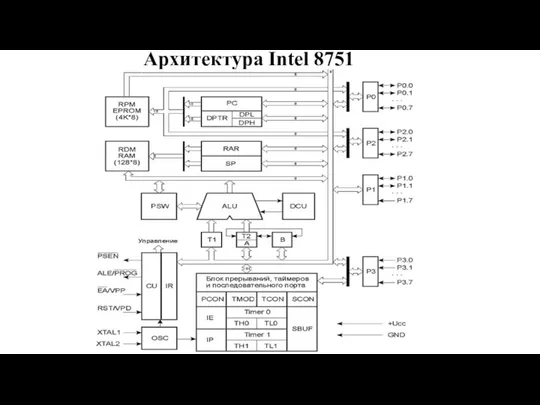 Архитектура Intel 8751