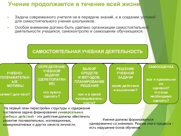 Учение продолжается в течение всей жизни Задача современного учителя не в