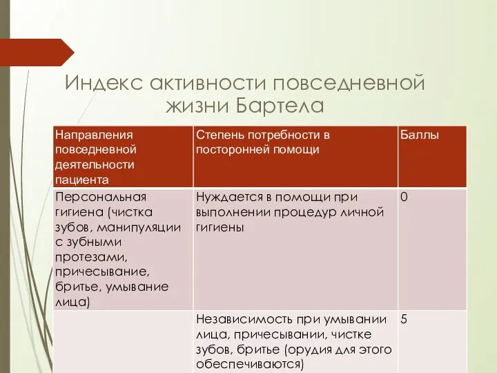 Индекс активности повседневной жизни Бартела