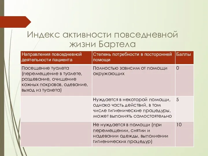 Индекс активности повседневной жизни Бартела