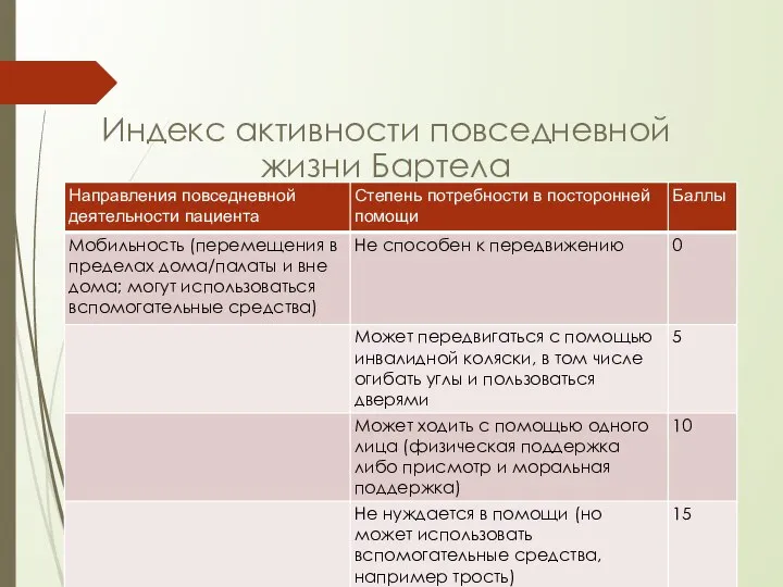 Индекс активности повседневной жизни Бартела