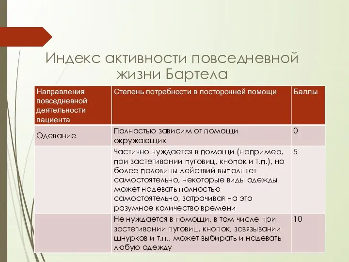 Индекс активности повседневной жизни Бартела