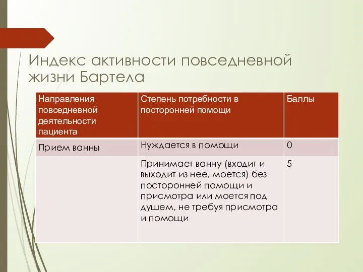 Индекс активности повседневной жизни Бартела