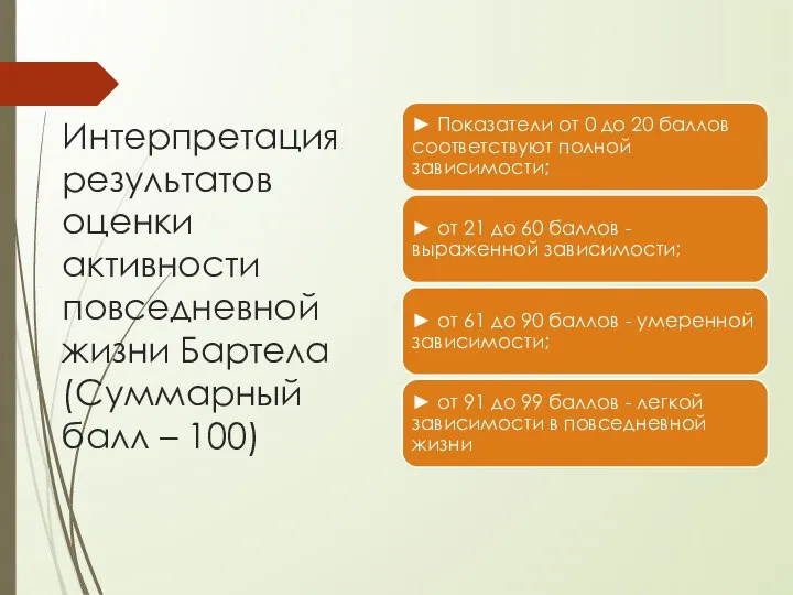 Интерпретация результатов оценки активности повседневной жизни Бартела (Суммарный балл – 100)