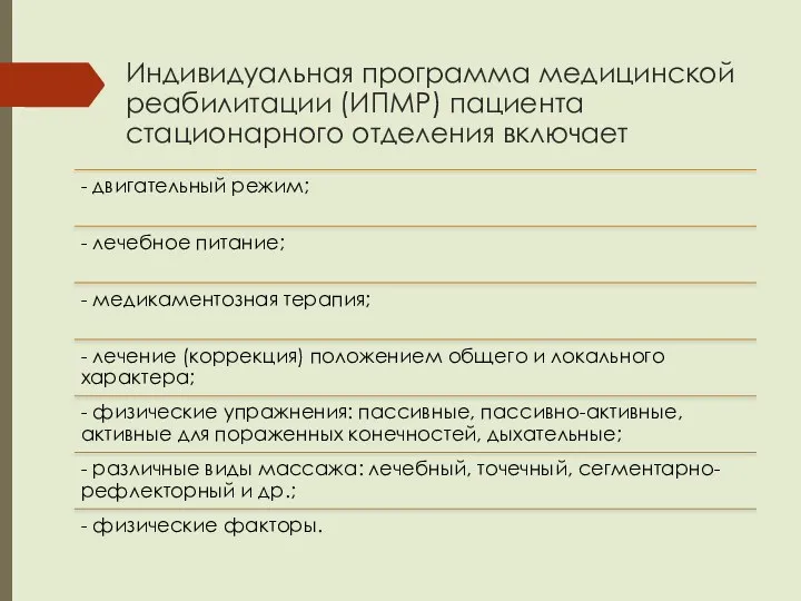 Индивидуальная программа медицинской реабилитации (ИПМР) пациента стационарного отделения включает