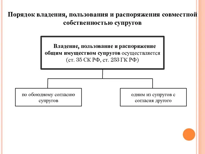 Владение, пользование и распоряжение общим имуществом супругов осуществляется (ст. 35 СК