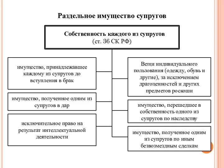 Вещи индивидуального пользования (одежду, обувь и другие), за исключением драгоценностей и