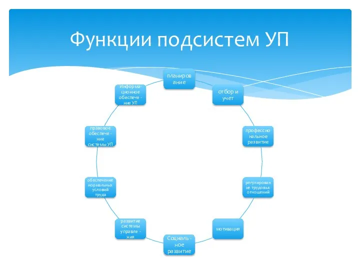 Функции подсистем УП