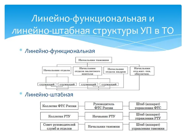 Линейно-функциональная Линейно-штабная Линейно-функциональная и линейно-штабная структуры УП в ТО