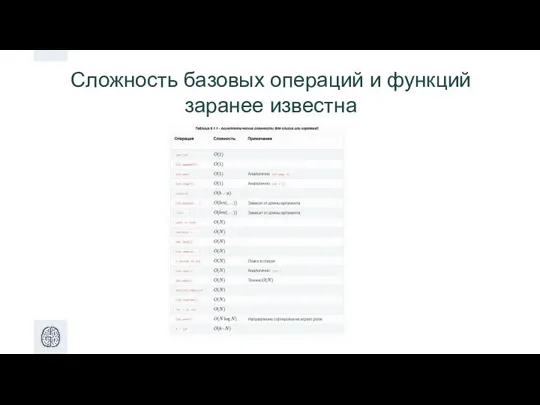 Сложность базовых операций и функций заранее известна