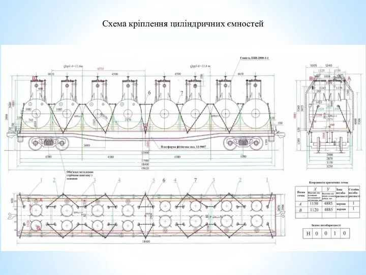 Схема кріплення циліндричних ємностей