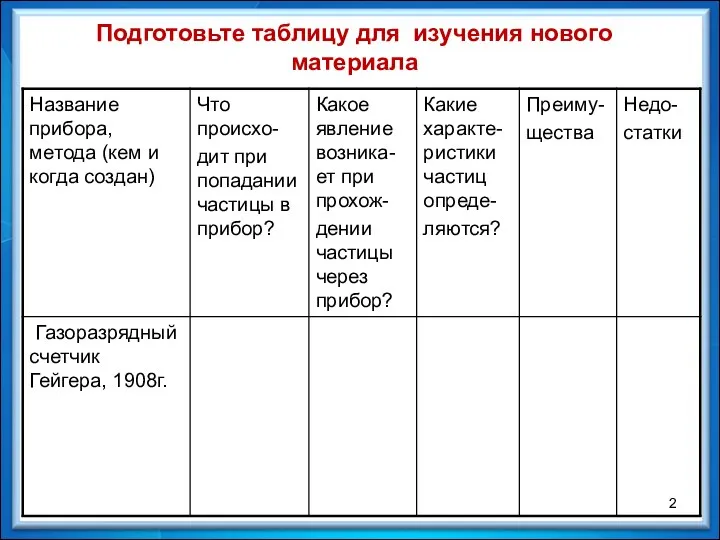 Подготовьте таблицу для изучения нового материала