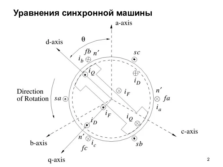 Уравнения синхронной машины