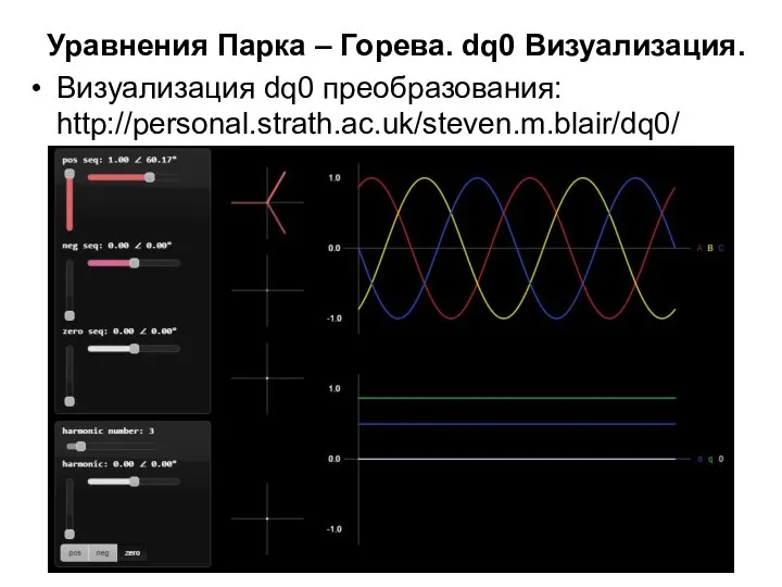 Уравнения Парка – Горева. dq0 Визуализация. Визуализация dq0 преобразования: http://personal.strath.ac.uk/steven.m.blair/dq0/