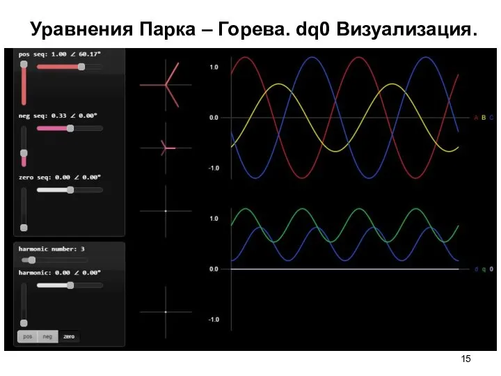 Уравнения Парка – Горева. dq0 Визуализация.