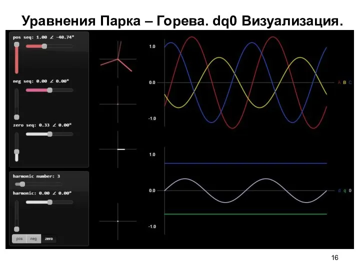 Уравнения Парка – Горева. dq0 Визуализация.