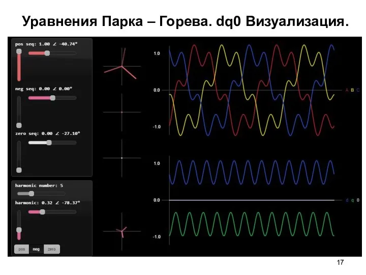 Уравнения Парка – Горева. dq0 Визуализация.