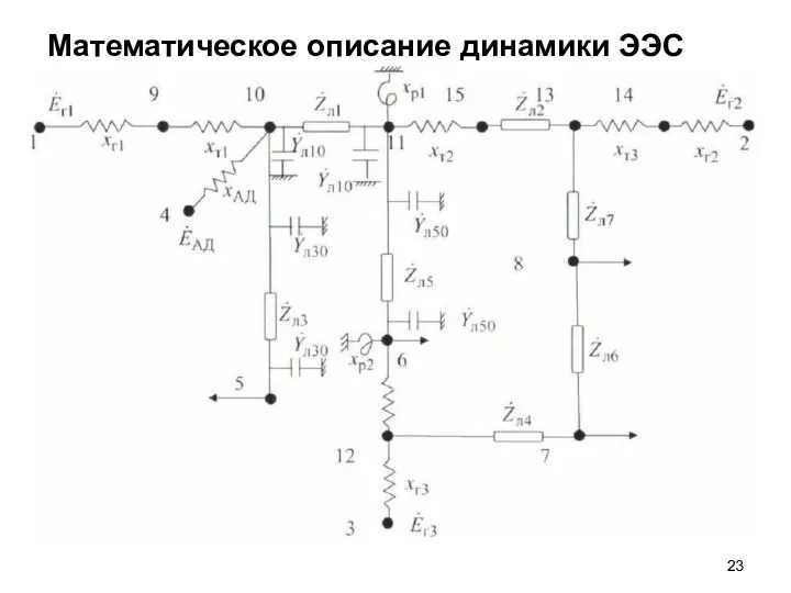 Математическое описание динамики ЭЭС