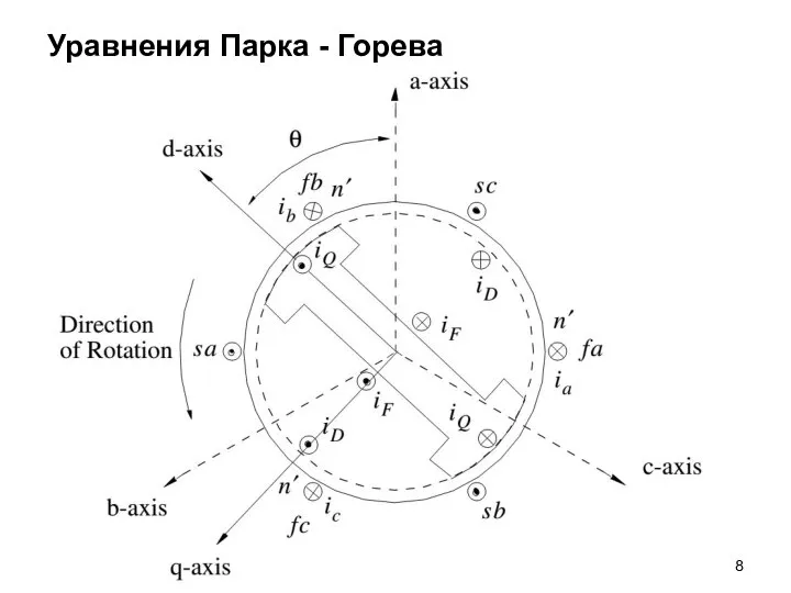 Уравнения Парка - Горева