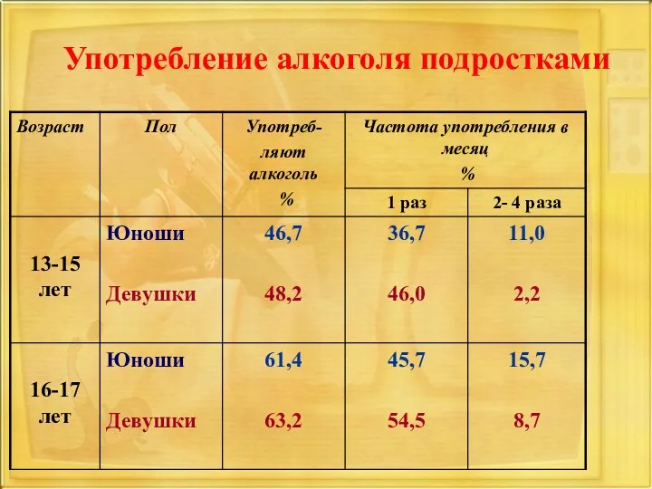 Употребление алкоголя подростками