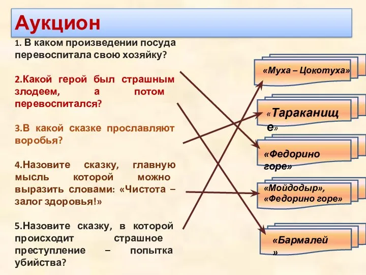 1. В каком произведении посуда перевоспитала свою хозяйку? 2.Какой герой был