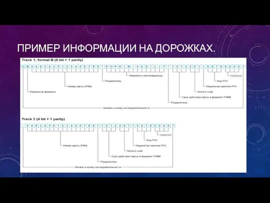 ПРИМЕР ИНФОРМАЦИИ НА ДОРОЖКАХ.