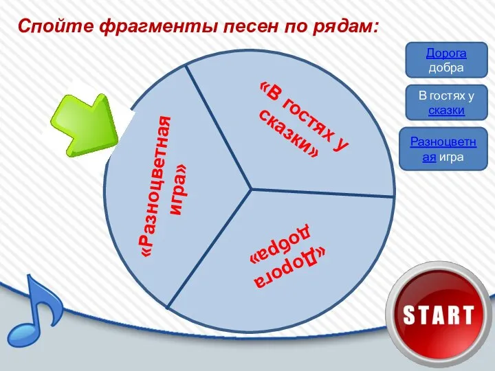 Спойте фрагменты песен по рядам: Дорога добра В гостях у сказки Разноцветная игра