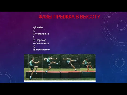 ФАЗЫ ПРЫЖКА В ВЫСОТУ 1)Разбег 2) Отталкивание 3) Переход через планку 4) Приземление