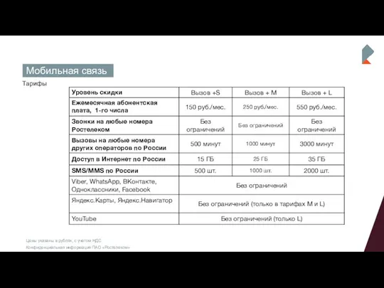 Тарифы Мобильная связь Цены указаны в рублях, с учетом НДС Конфиденциальная информация ПАО «Ростелеком»