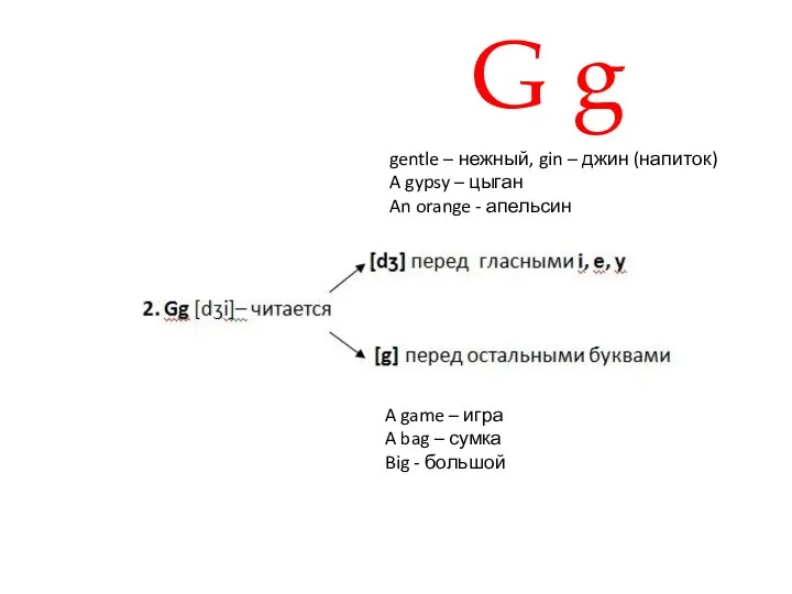 G g gentle – нежный, gin – джин (напиток) A gypsy