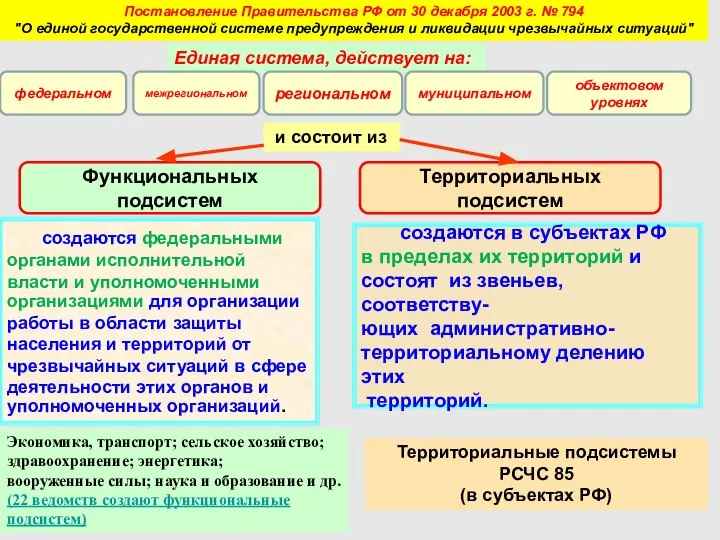 Единая система, действует на: Постановление Правительства РФ от 30 декабря 2003