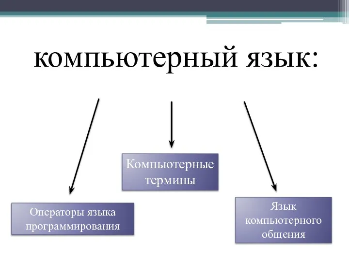 компьютерный язык: Операторы языка программирования Компьютерные термины Язык компьютерного общения