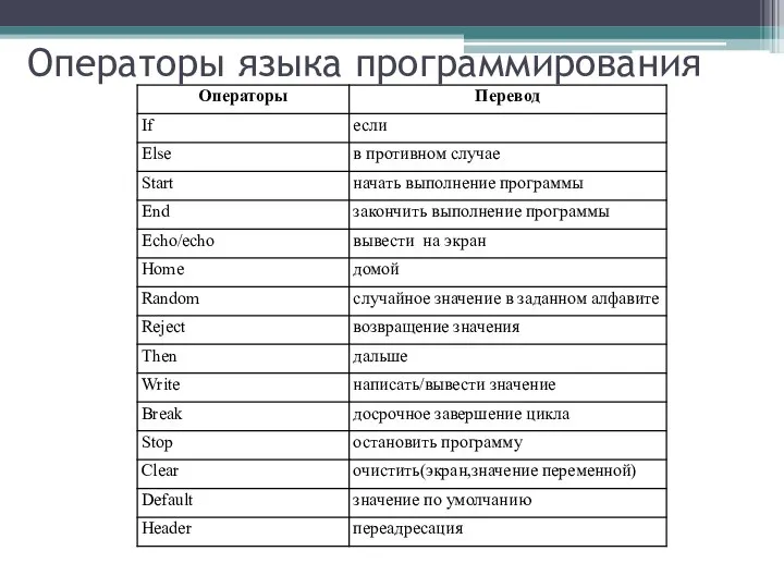 Операторы языка программирования