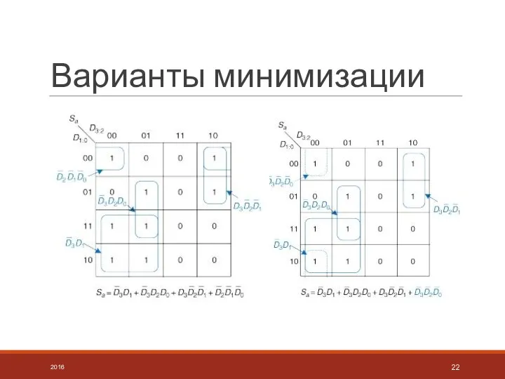 Варианты минимизации 2016