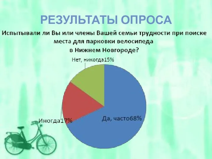 РЕЗУЛЬТАТЫ ОПРОСА