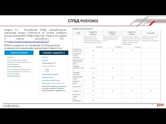 Postgres Pro - Российская СУБД, разработанная компанией Postgres Professional на основе