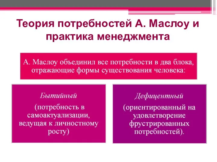 Теория потребностей А. Маслоу и практика менеджмента