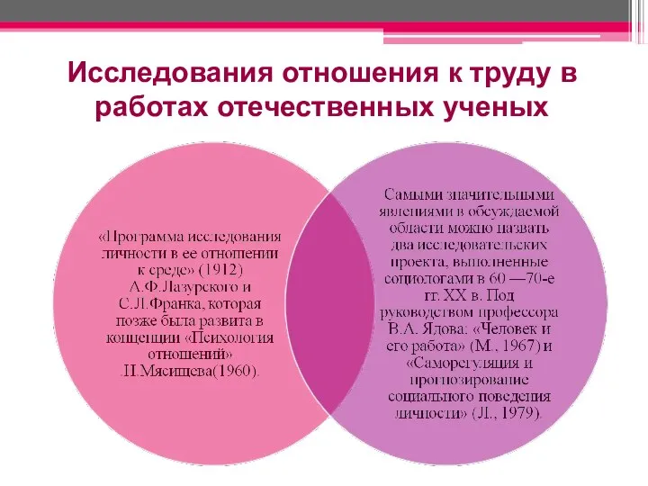 Исследования отношения к труду в работах отечественных ученых