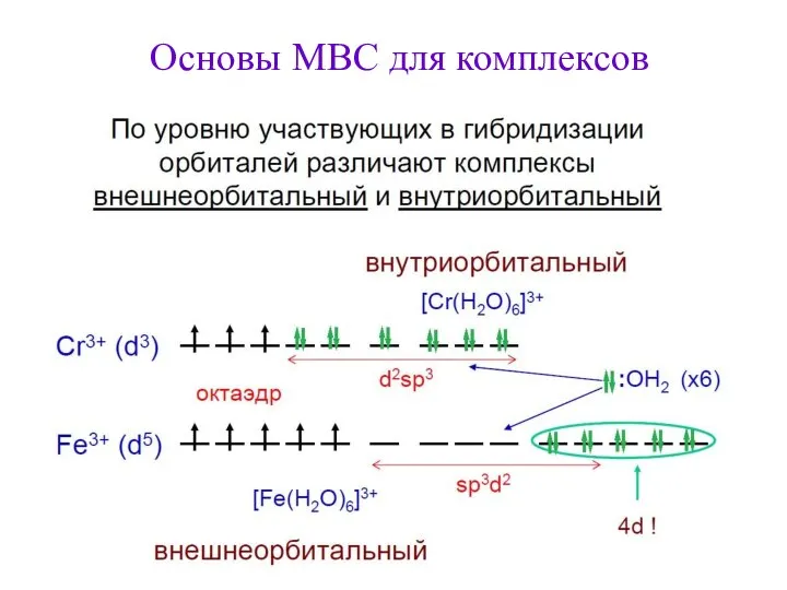 Основы МВС для комплексов