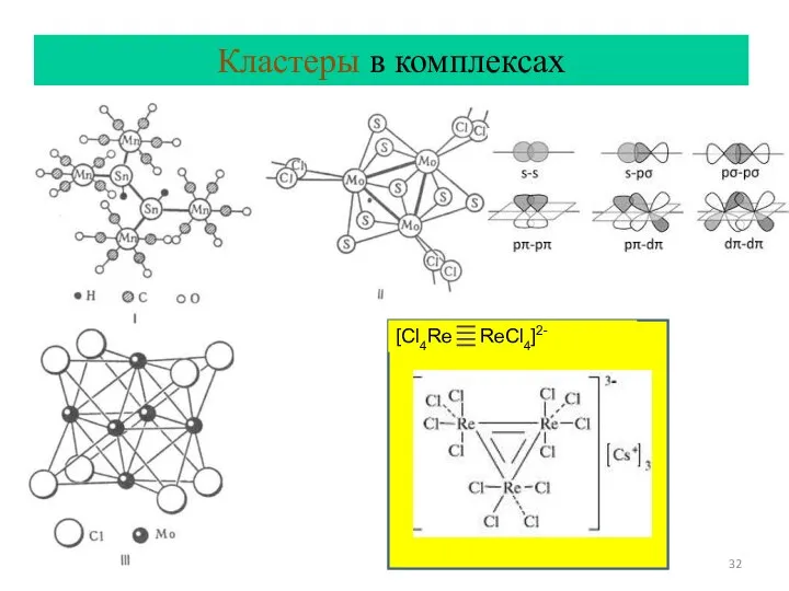 Кластеры в комплексах [Cl4Re ReCl4]2-