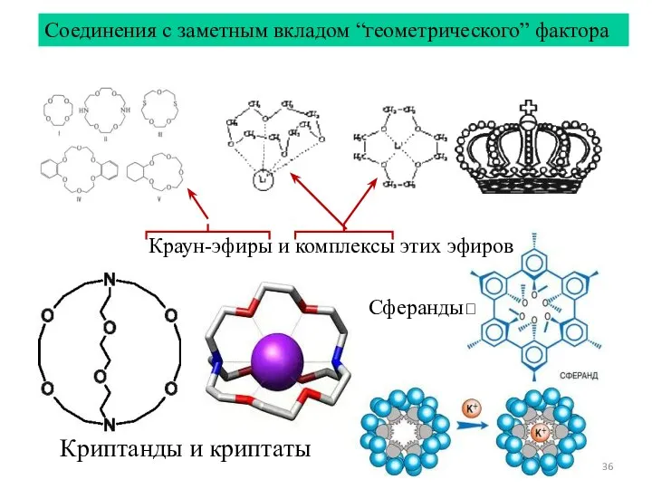 Соединения с заметным вкладом “геометрического” фактора Краун-эфиры и комплексы этих эфиров Криптанды и криптаты Сферанды?