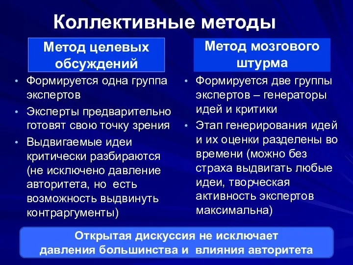 Коллективные методы Метод целевых обсуждений Формируется одна группа экспертов Эксперты предварительно